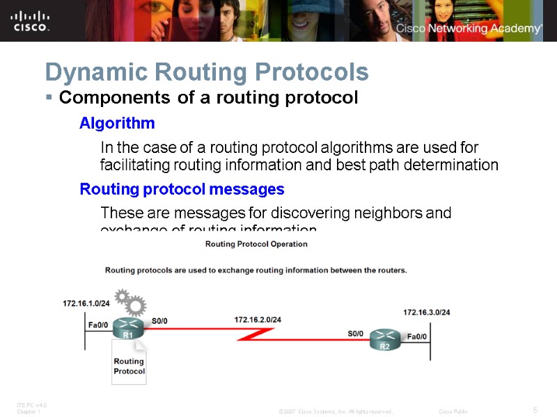 Dynamic Routing Protocols Components of a routing protocol Algorithm In the case of a